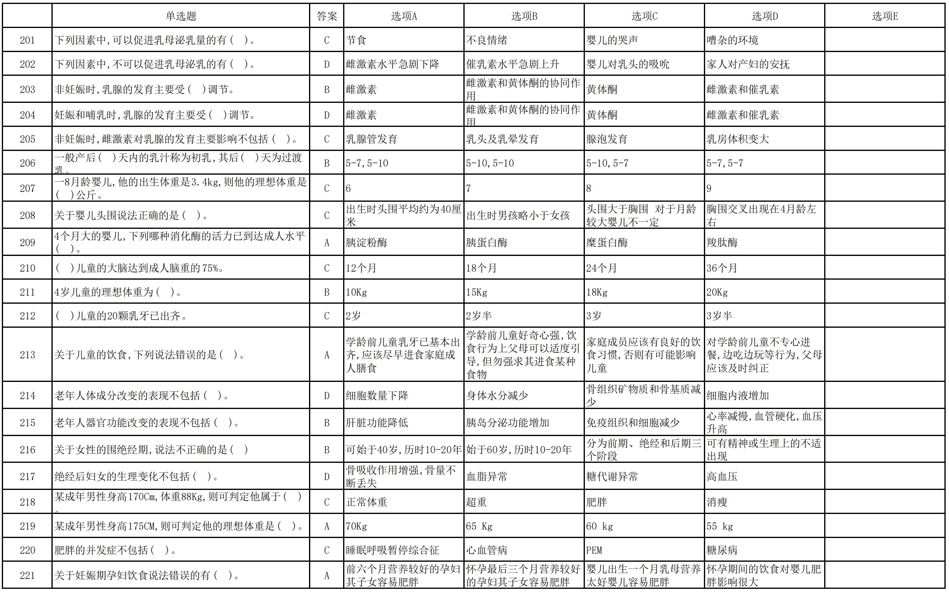 营养配餐员竞赛理论题库（二）（共1000题，第201-400题）