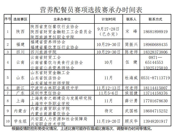 营养配餐员选拔赛时间表