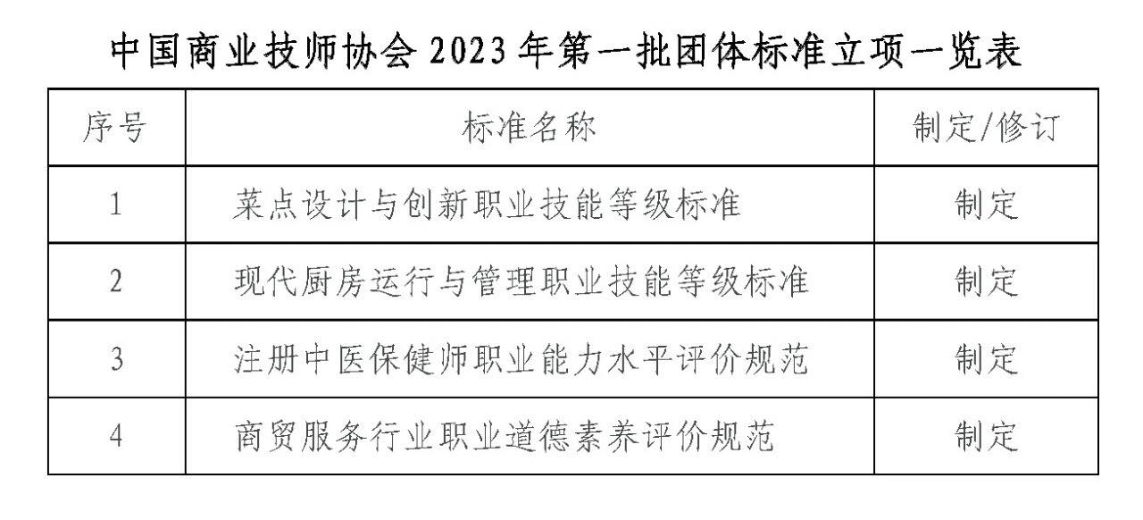 beat365在线唯一官网关于2023年第一批团体标准立项的公告
