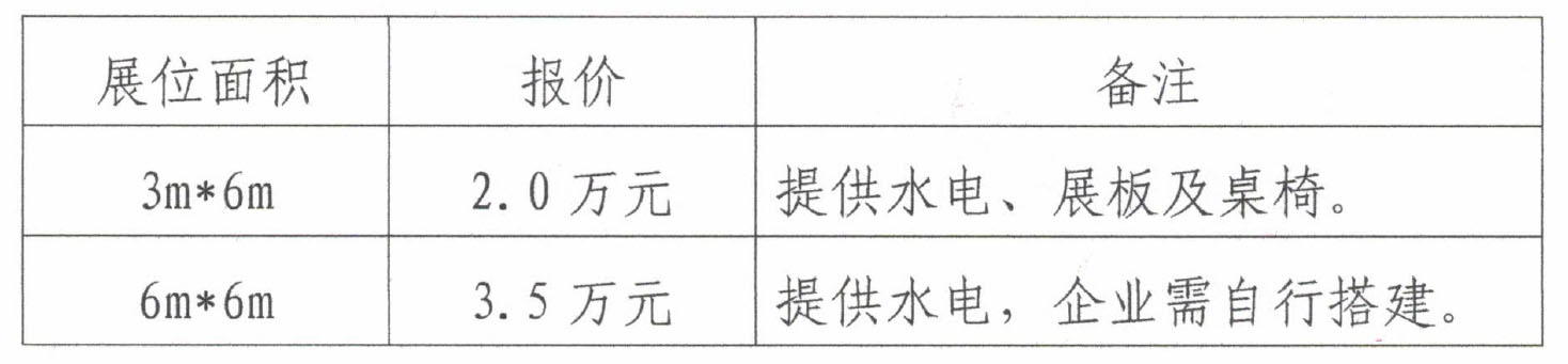 关于举办全国商业服务业绿色低碳科技成果展的通知