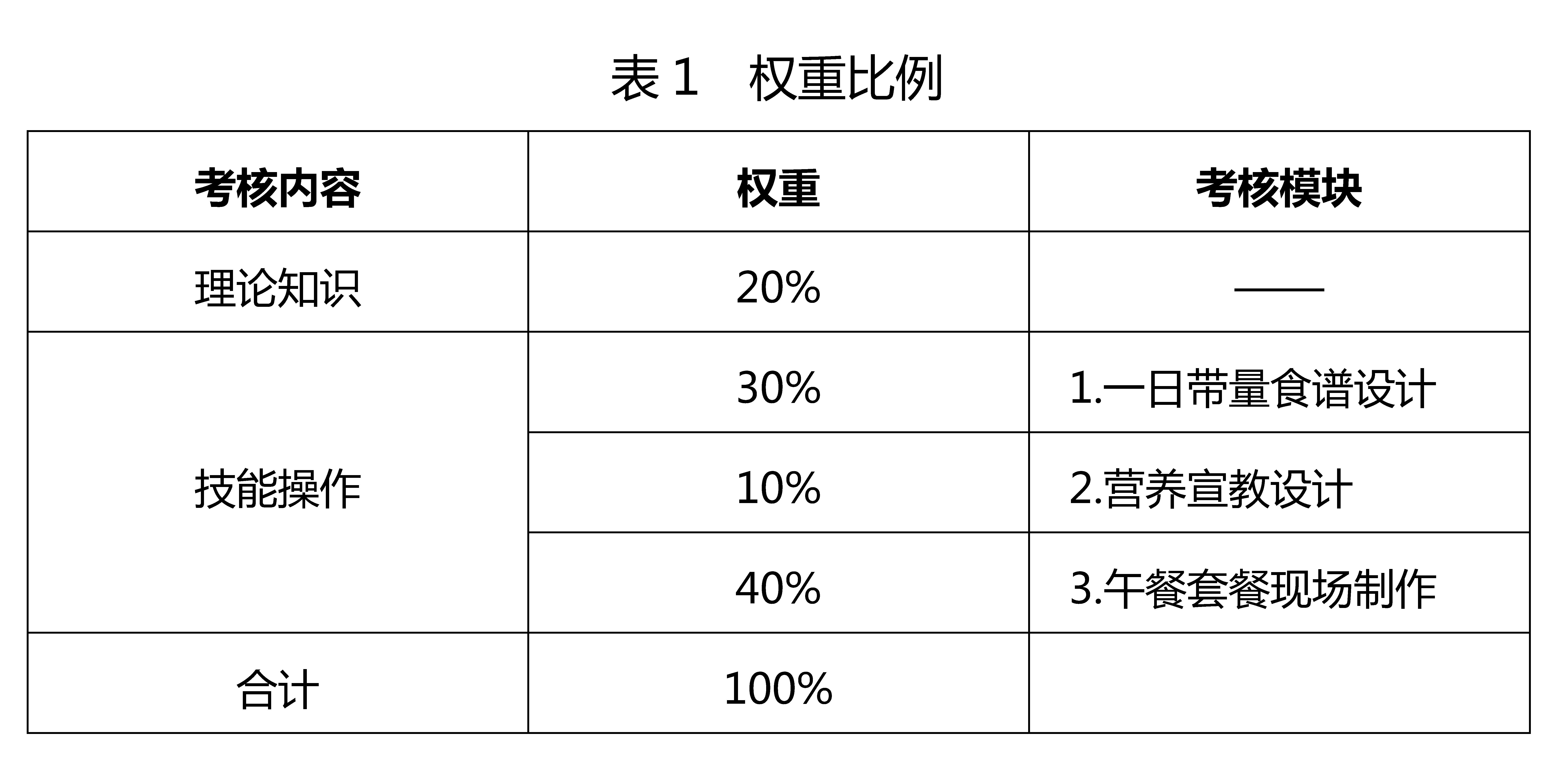 营养配餐员赛项竞赛规程