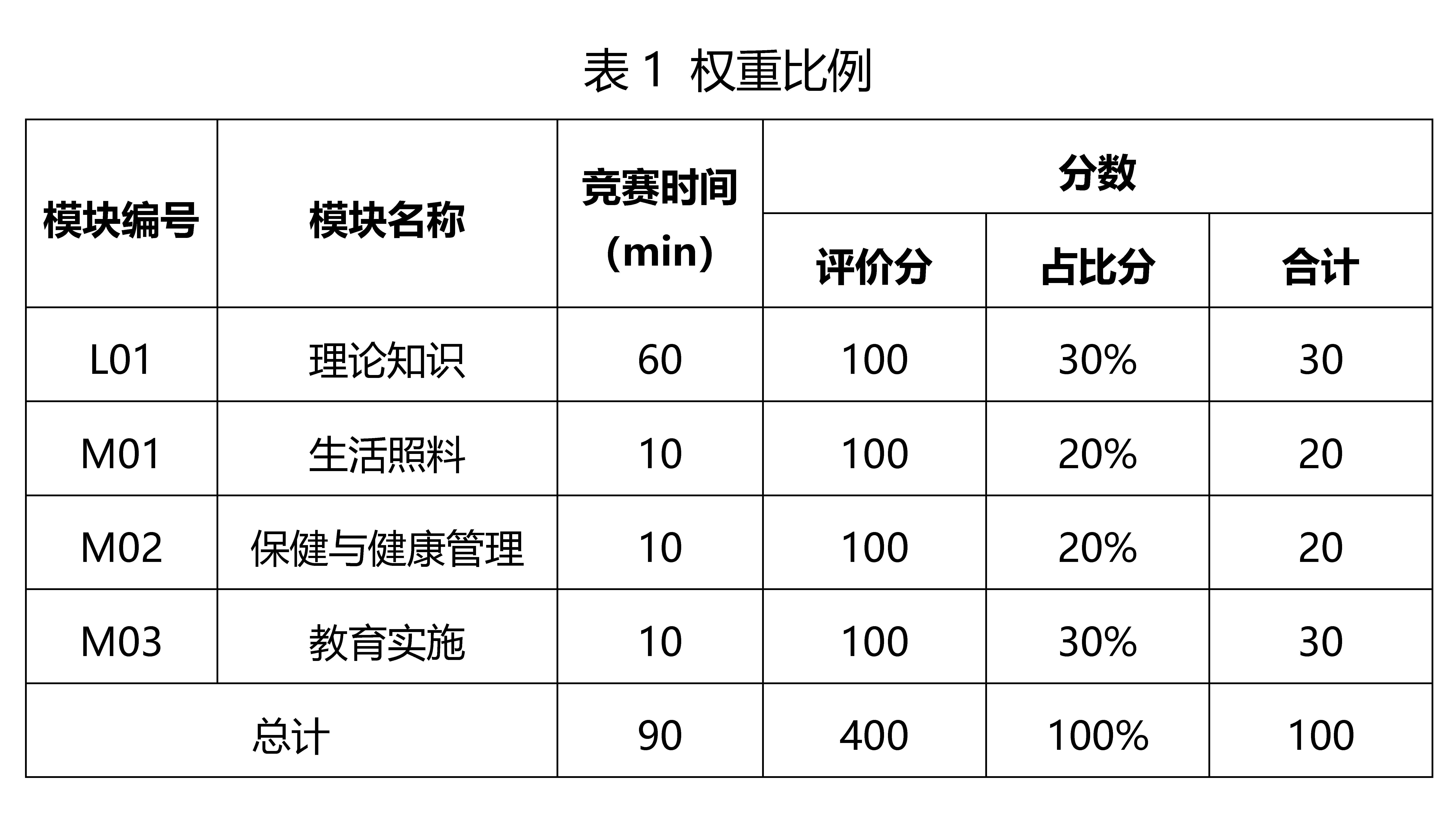 婴幼儿发展引导员（育婴员）赛项竞赛规程