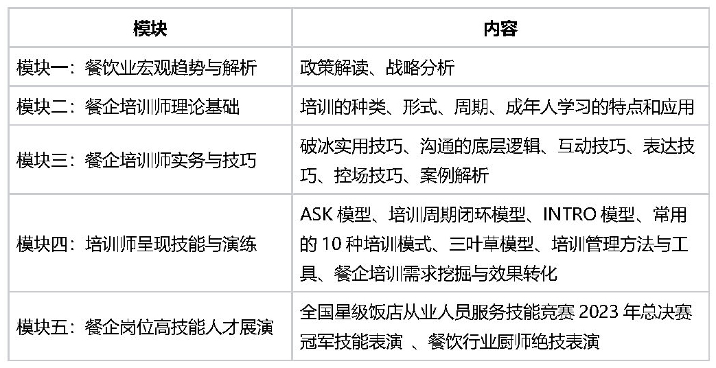 关于举办全国首期餐饮企业培训师能力提升培训班的通知