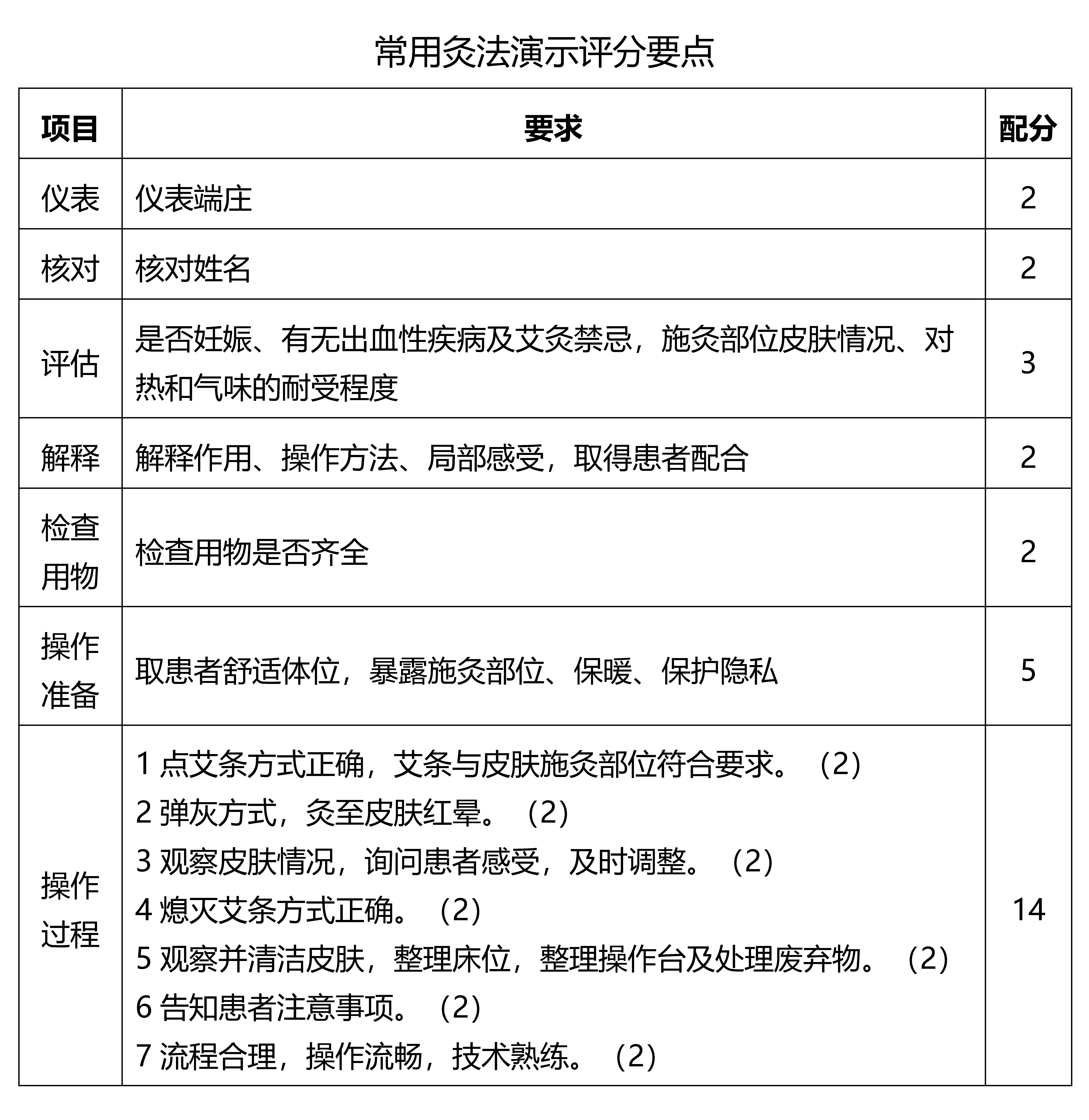 2024年（首届）全国保健艾灸师竞赛规程