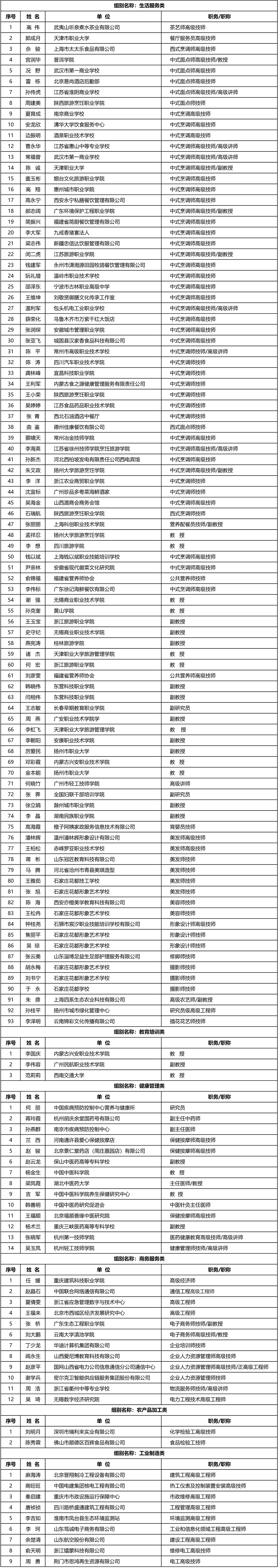 beat365在线唯一官网专家库首批入选专家名单公布