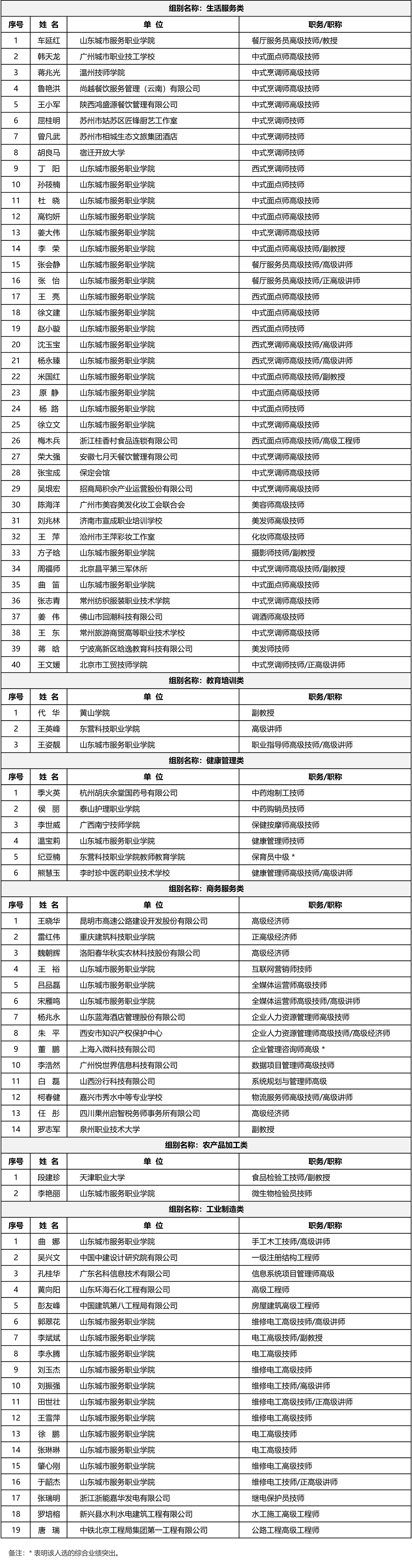 beat365在线唯一官网专家库第二批入选专家名单公布