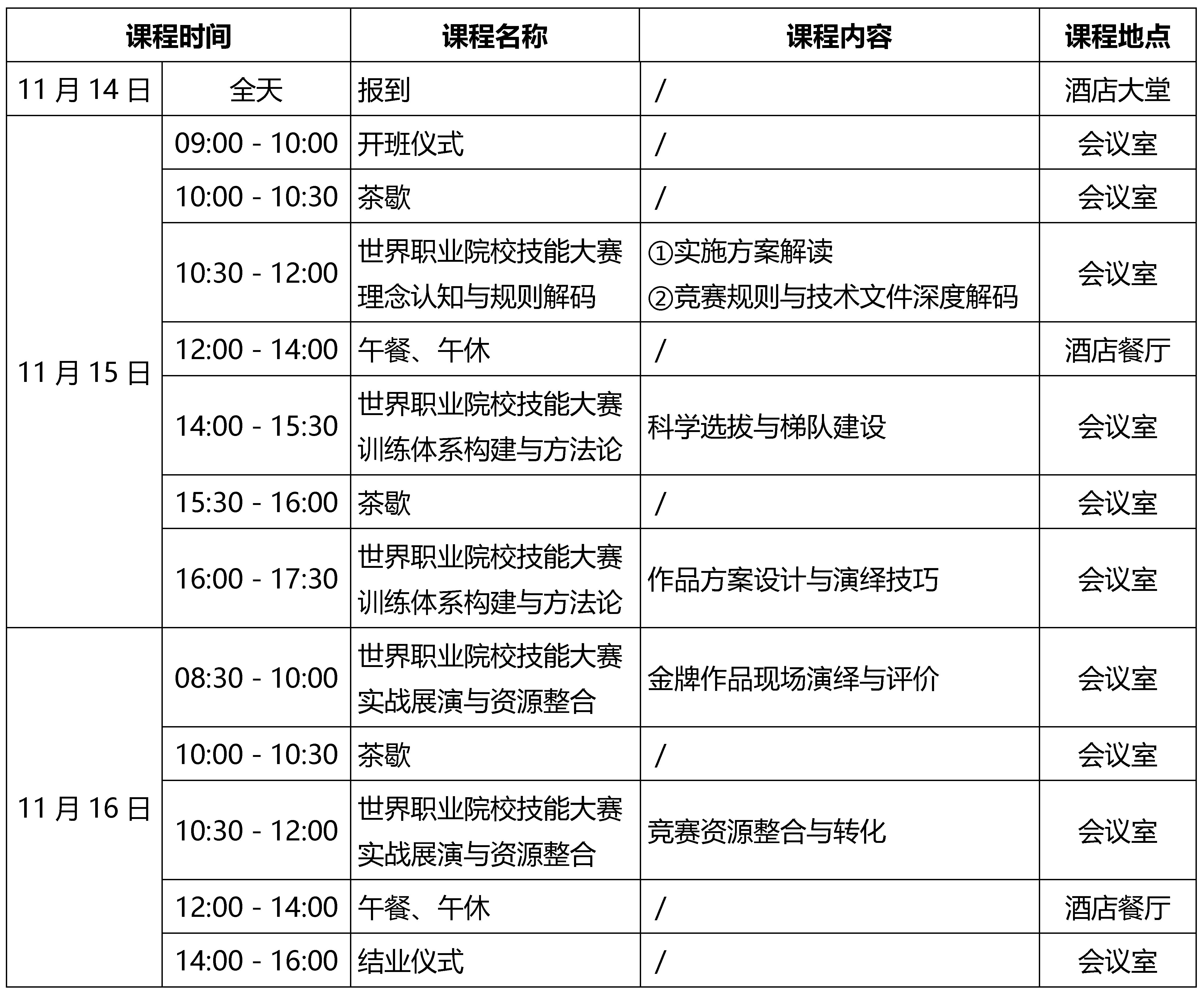 关于举办2025年世界职业院校技能大赛餐饮赛道（高职组）指导教师能力提升专题研修的通知